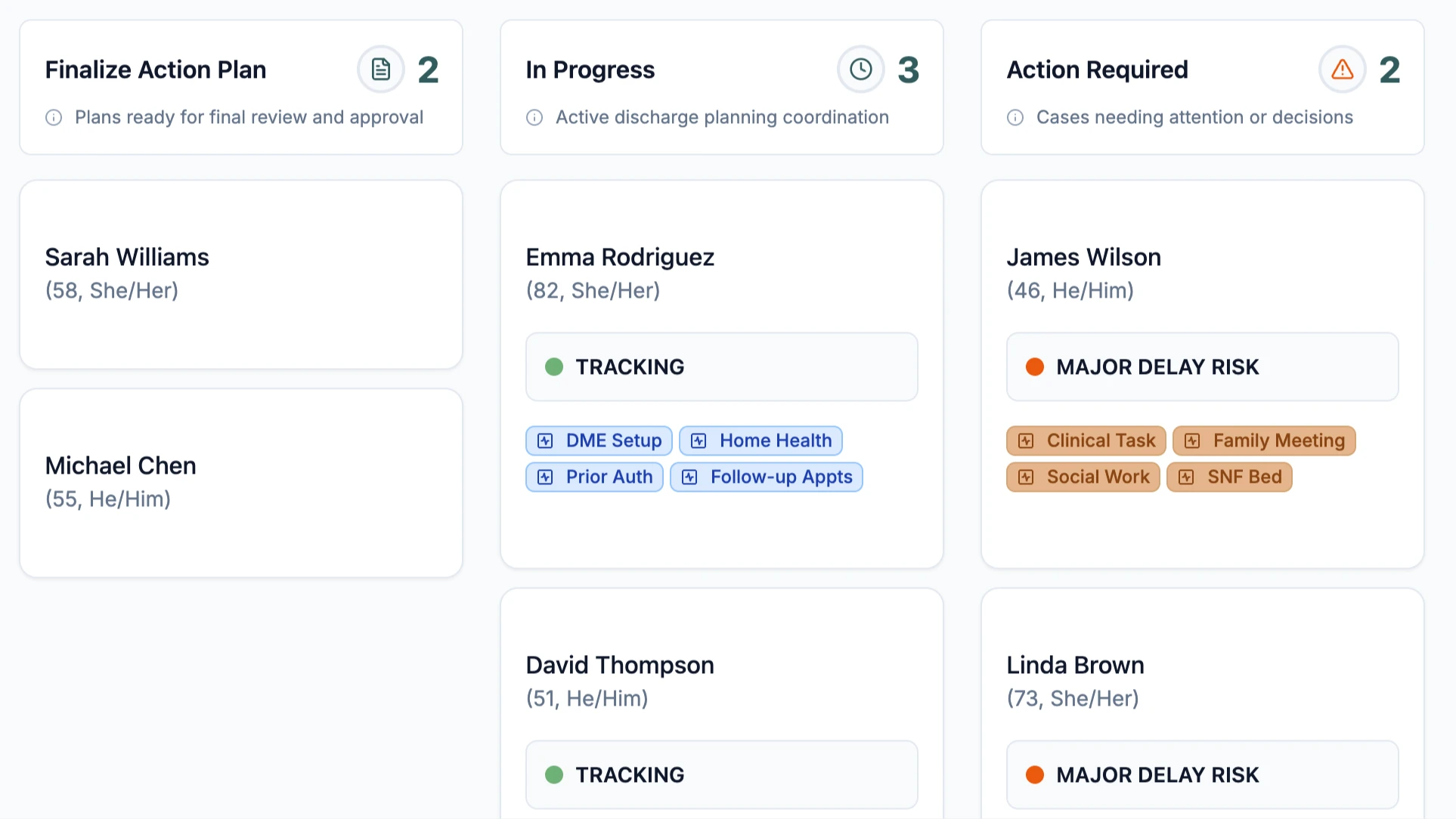 Patient Discharge Board showing kanban view with columns for Finalize Action Plan, In Progress, Action Required, and Successfully Discharged